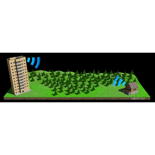 UBIQUITI  Wi-Fi мост из многоэтажки (Убикьюти)